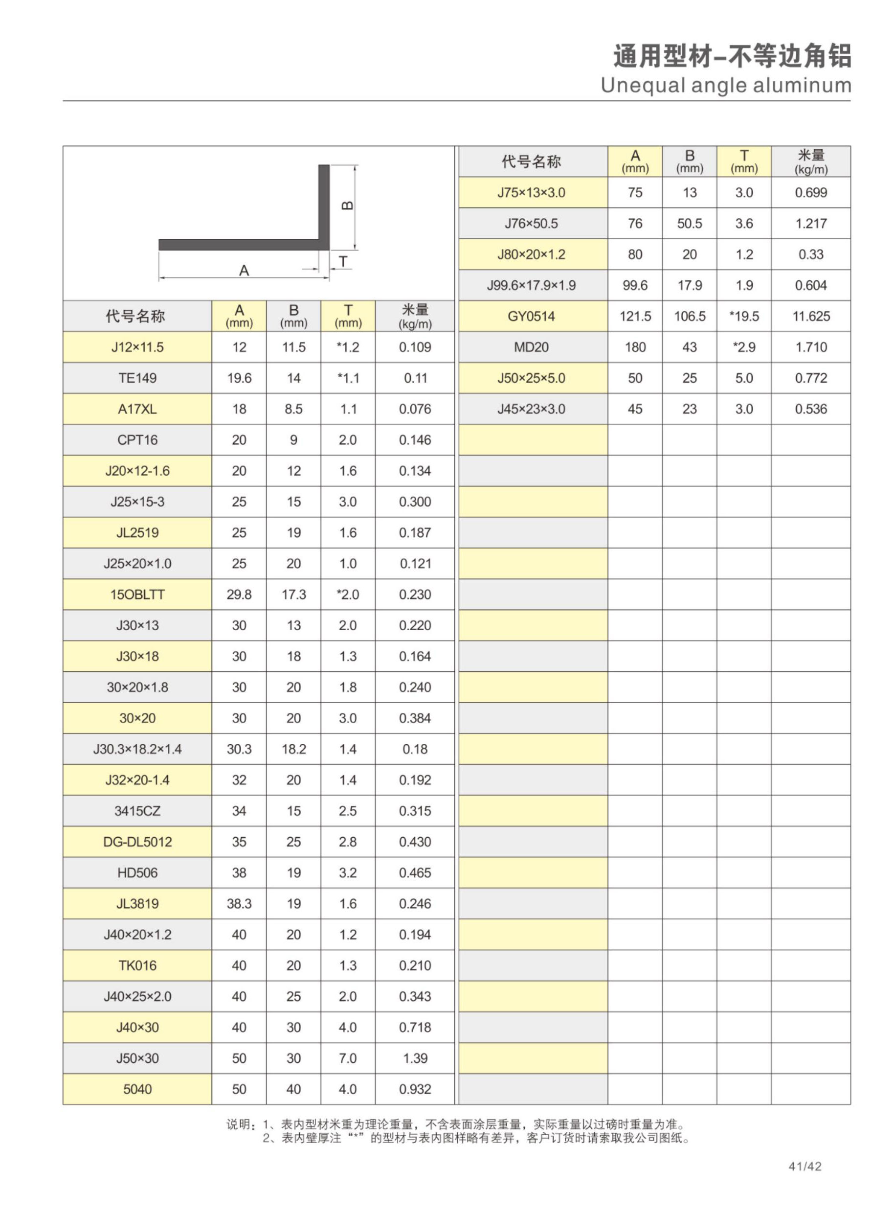 不等边角铝